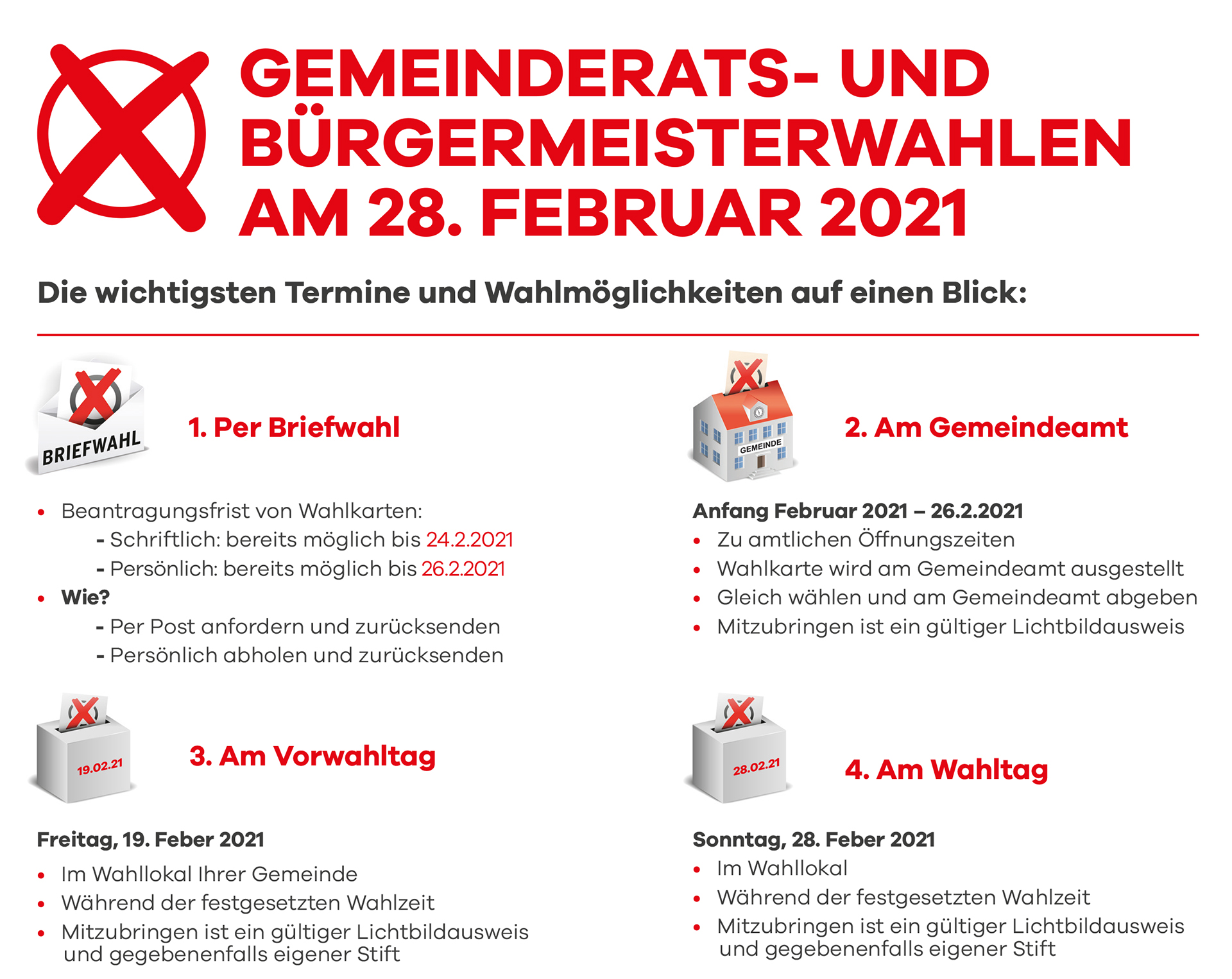 Wahlmöglicheiten Gemeinderatswahl